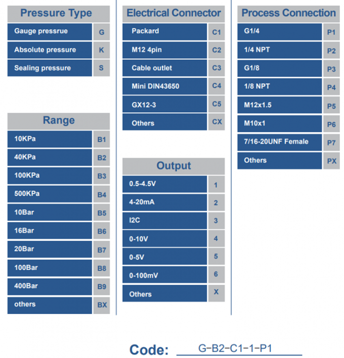 1/8NPT 5V 5-200 PSI Fuel Pressure Sensor Transducer Sensor untuk Minyak Air Air 0